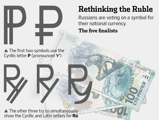 обозначение рубля