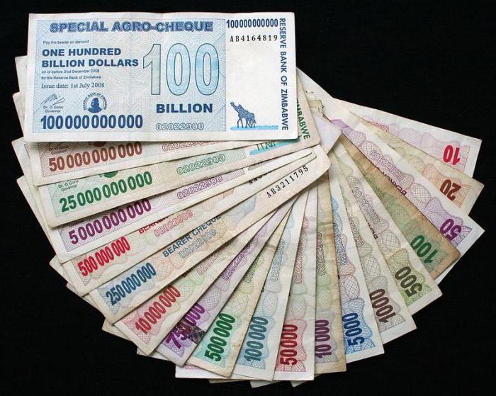 зимбабве деньги курс