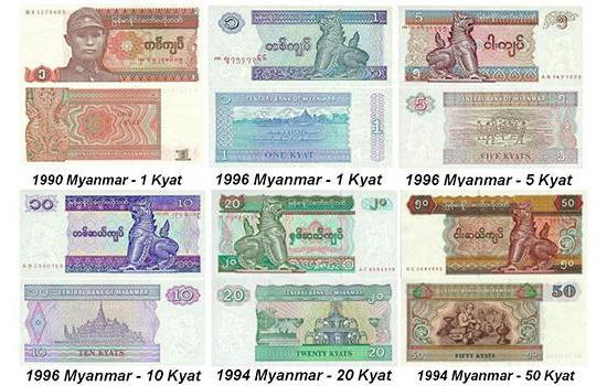 мьянма валюта курс