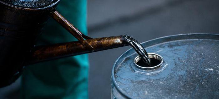 обозначение нефти на форексе