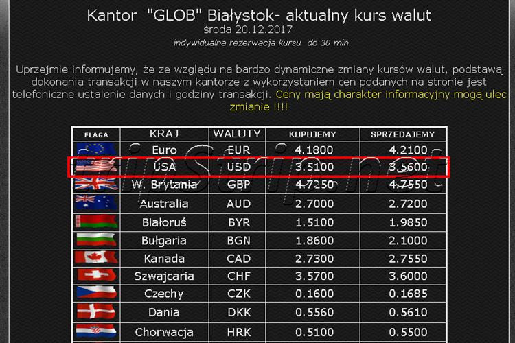 Курс польского злотого к доллару США в Белостоке в обменнике GLOB