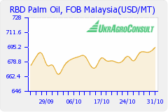 palm oil malaysia