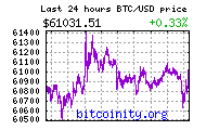 bitcoin price chart