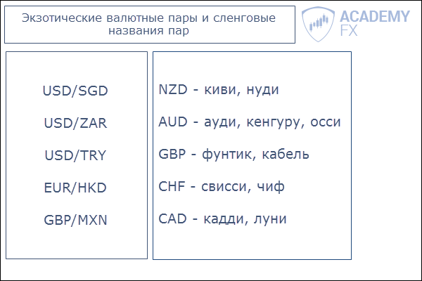 Список валютных пар. Расшифровка валютных пар. Валютные пары. Экзотические валютные пары. Валютные пары расшифровка.