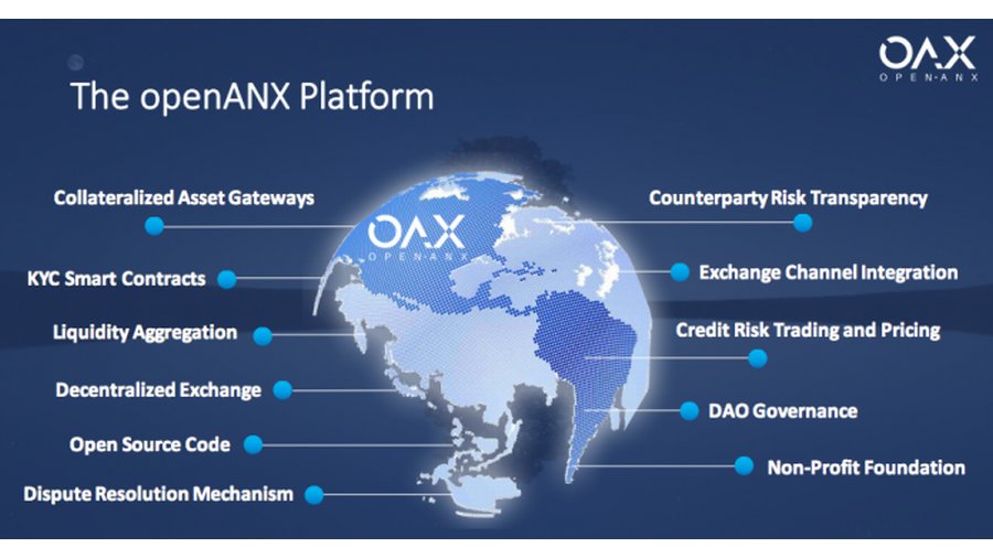 openANX