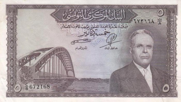 Какую валюту брать в Тунис в 2016