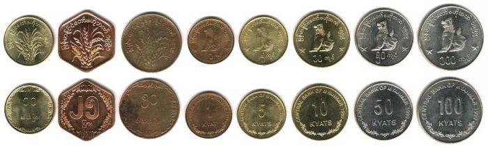 мьянма валюта курс к рублю