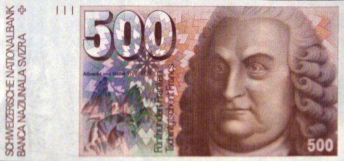 Швейцарская валюта швейцарский франк: обмен, курс