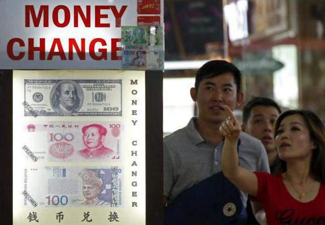валюта RMB к рублю 