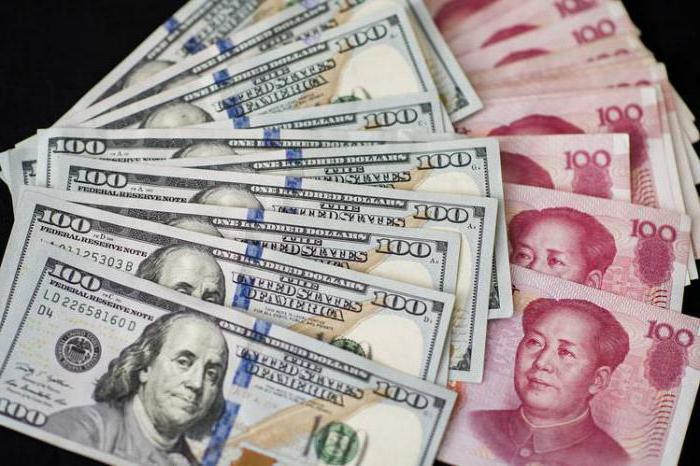 RMB валюта к доллару 