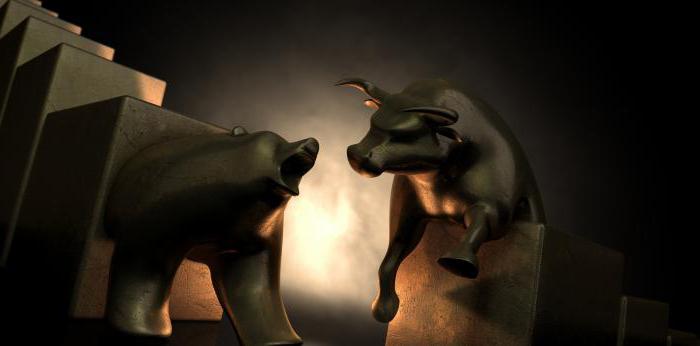 бык и медведь на бирже