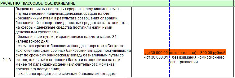 Обмен валюты через банк Открытие: пользуемся услугами бесплатно