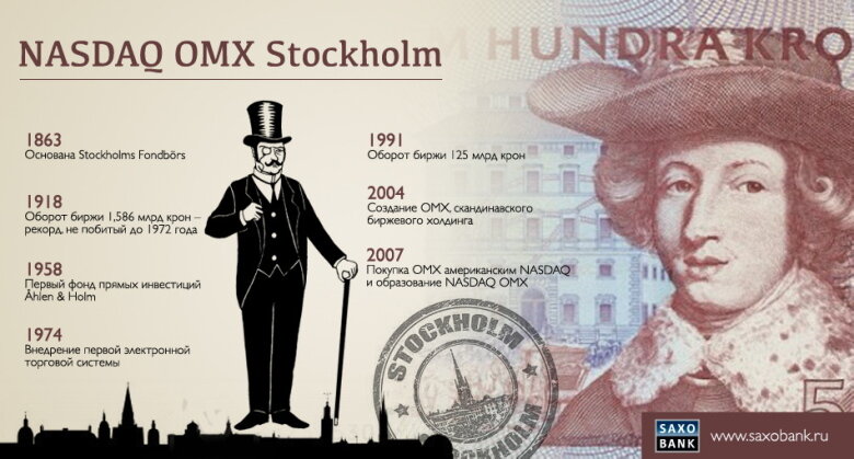Стокгольмская биржа