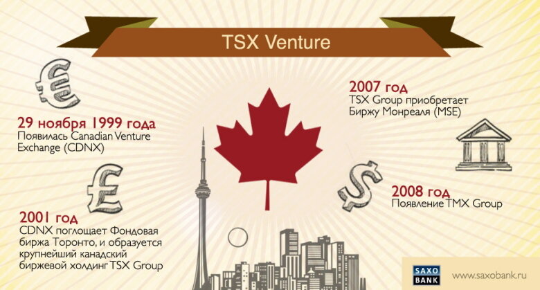 TSX Venture Exchange 