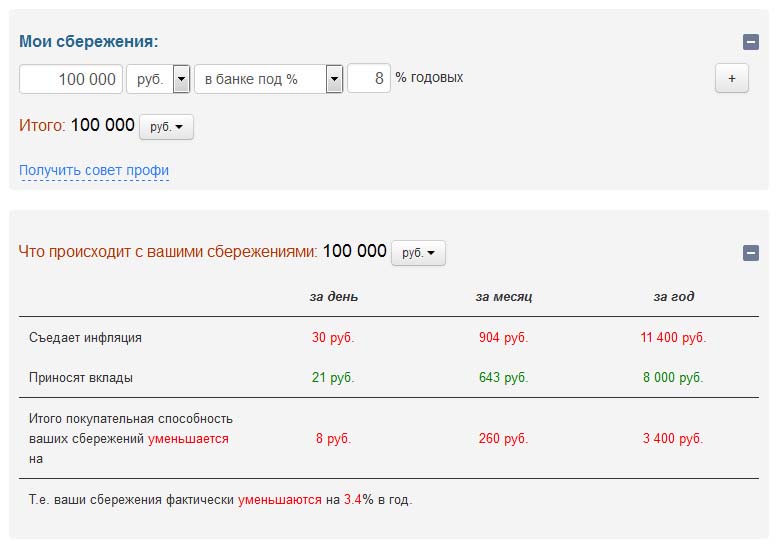 Мои сбережения на sberometr.ru