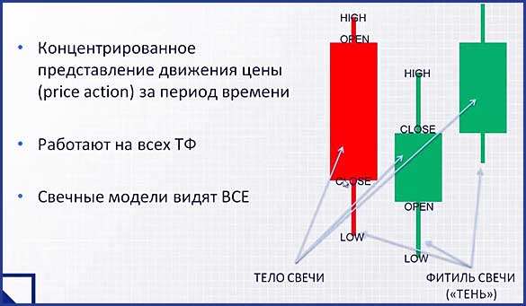 графики в онлайне, также на русском языке