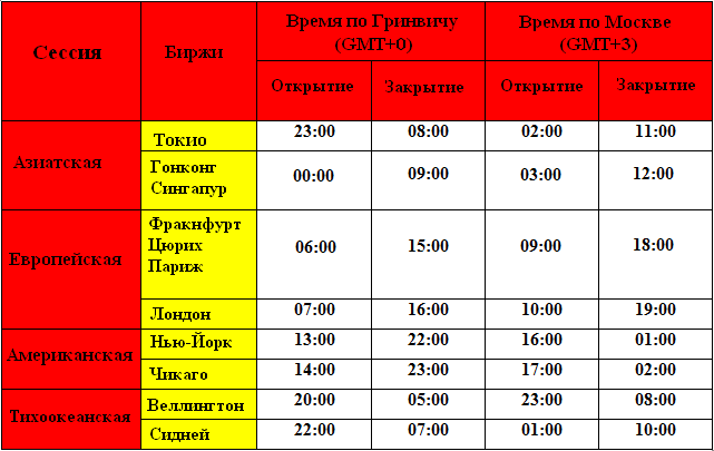 Расписание по МСК