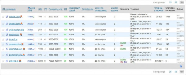 сайты в бирже Миралинкс