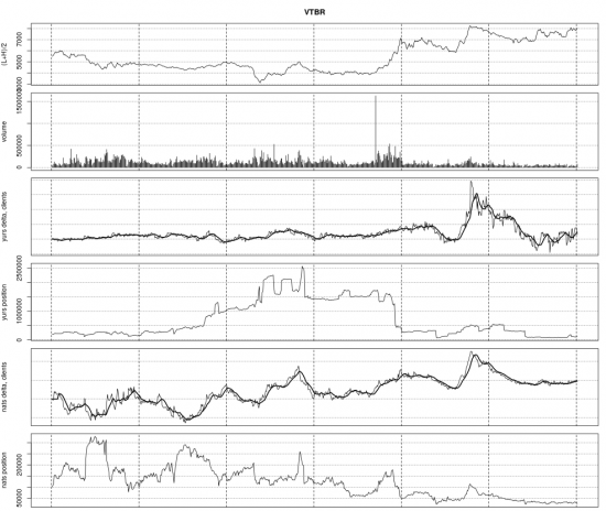 Открытый интерес физ и юр лиц на MOEX