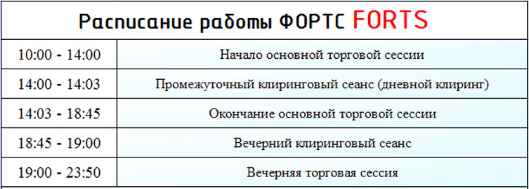 Расписание работы FORTS