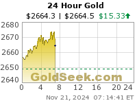 GoldSeek.com provides you with the information to make the right decisions on your AU 24 Hour investments