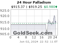 GoldSeek.com provides you with the information to make the right decisions on your PD 24 Hour investments
