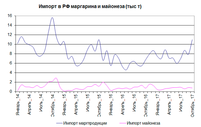 oil-november-17-8.png