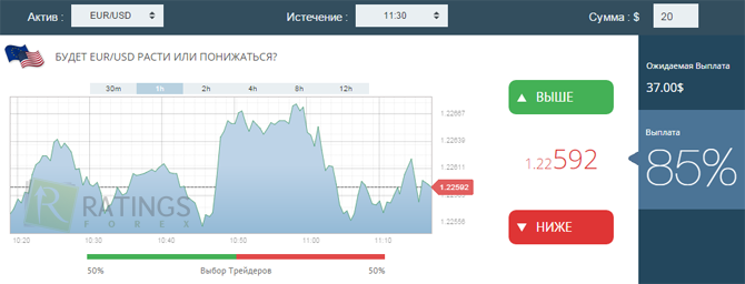 Биржа опционов и торговый терминал