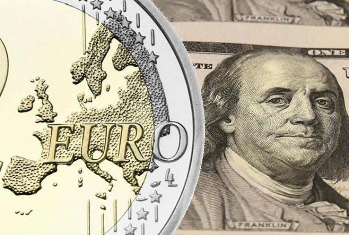 история курса евро к рублю