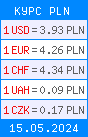 Курсы валют в Польше