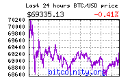 bitcoin price chart