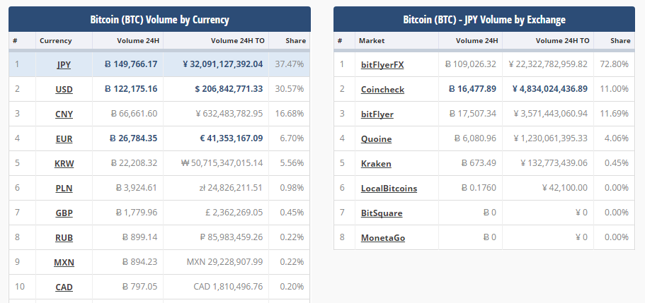 рынок BTC/JPY