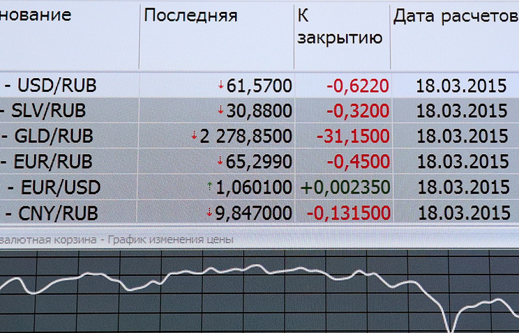 Торги фьючерсом на курс "юань-рубль" на Московской бирже