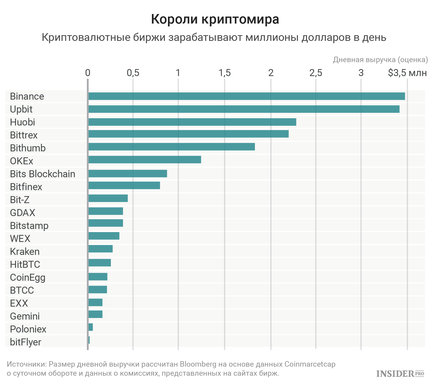 короли криптомира