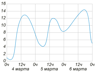 http://ege.yandex.ru/media/math_V_2_2.png