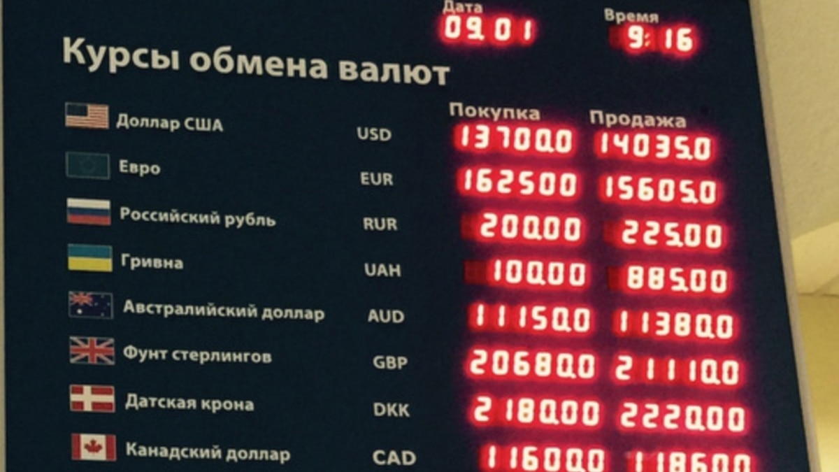 Курс рубля москва сегодня. Курсы валют. Обменный курс доллара. Курсы покупки и продажи валют в банках. Курсы валют на сегодня.