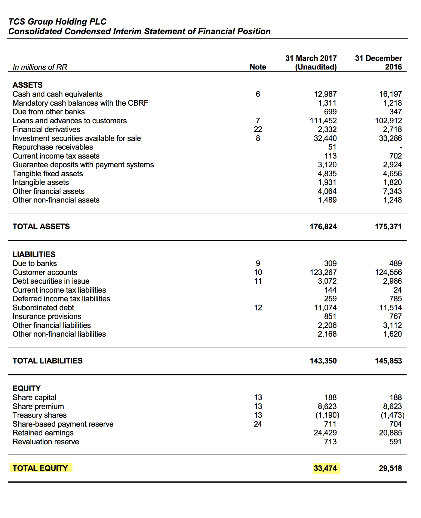 Страница 1 отчета «ТКС-груп» за 1 квартал 2017 года