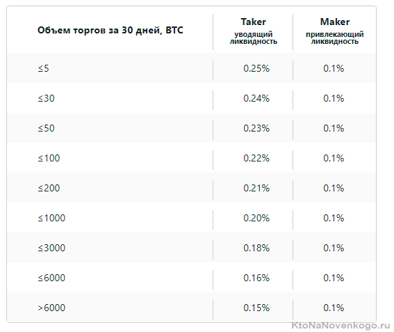 bitexbook комиссия