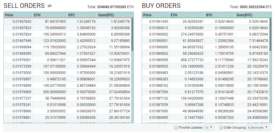 Биржа Poloniex