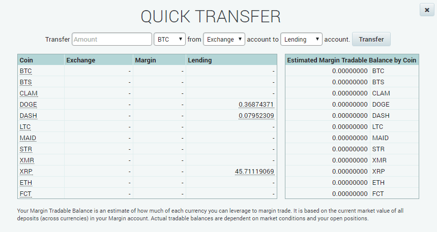 Биржа Poloniex