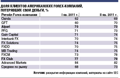 Рыночная конкуренция, или как исчез в России скальпинг.