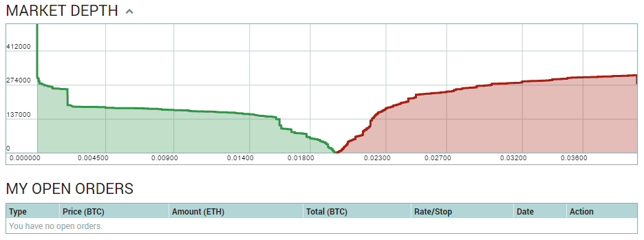 Биржа Poloniex