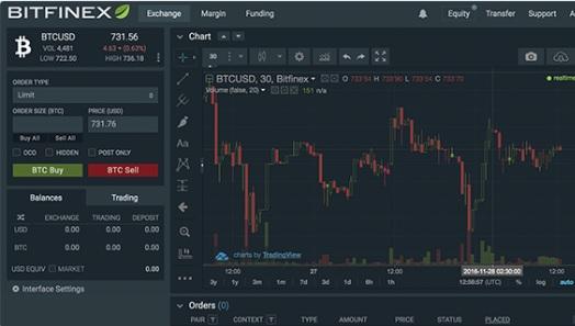 Рабочее окно Bitfinex биржи 