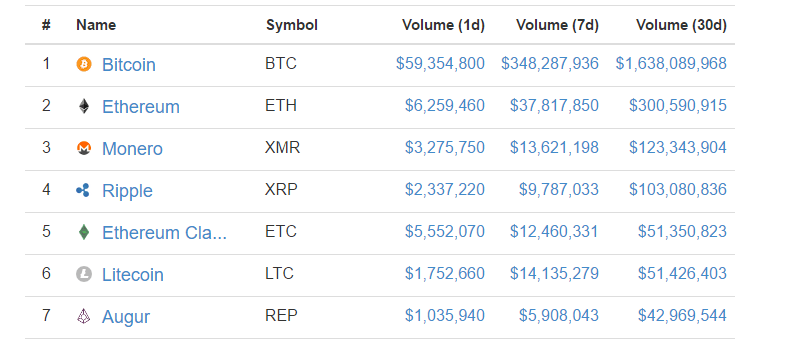 Биржа Poloniex