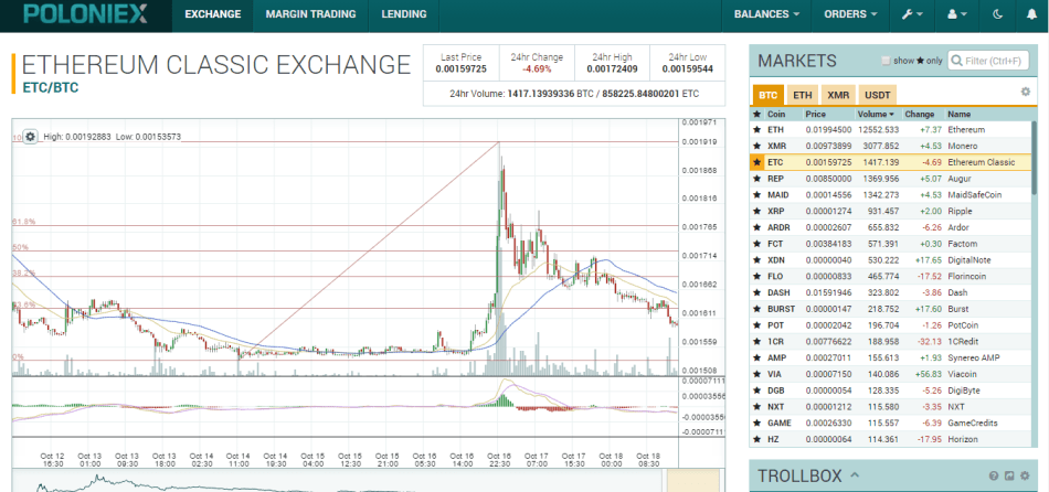 Биржа Poloniex