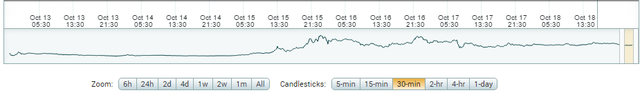 Биржа Poloniex