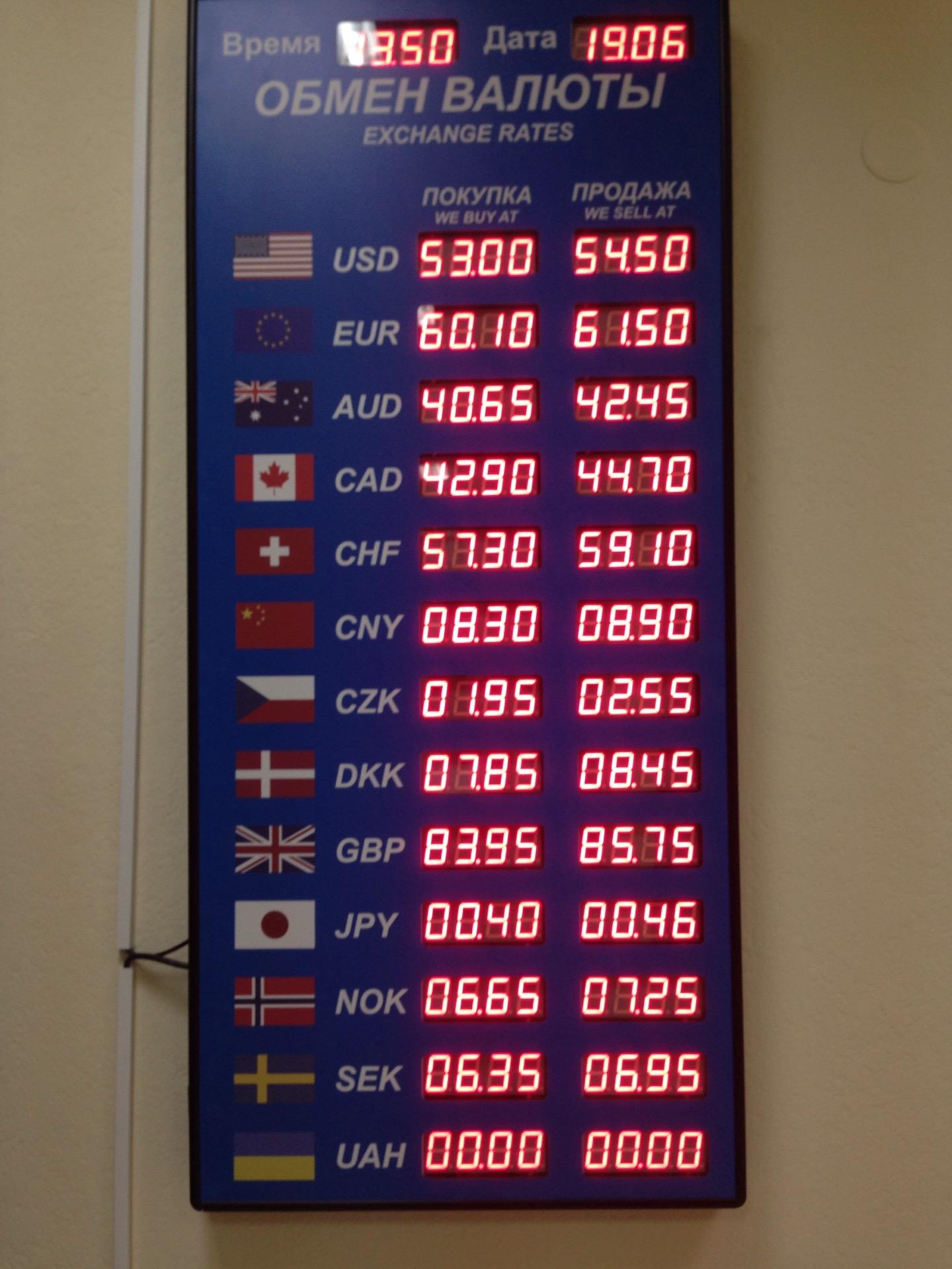 Втб курс валют на сегодня покупка. Обмен валюты. Обмен валюты картинки. Курсы валют ВТБ. Обменник валют Сочи.