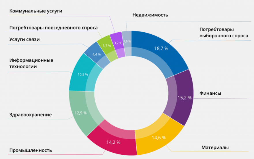 ETF FXDE - состав фонда